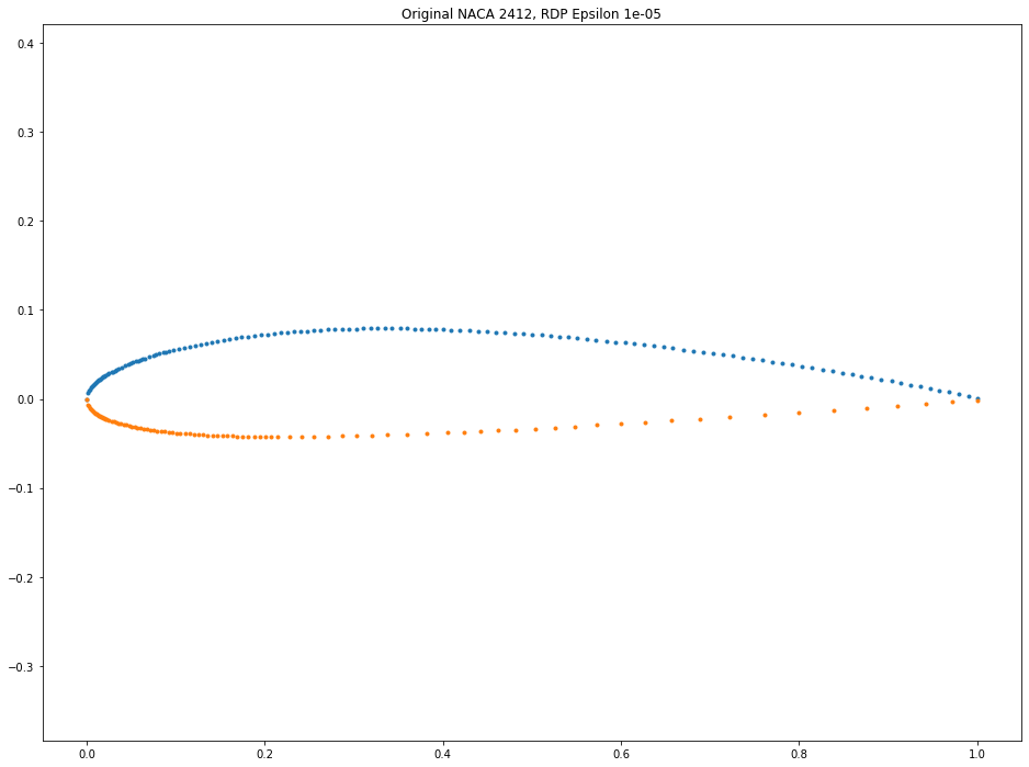 Decimated with RDP using an epsilon of 1e-05