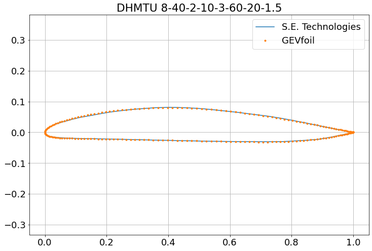 DHMTU 8-40-2-10-3-60-20-1.5 comparing S.E.Tech and GEVfoil.