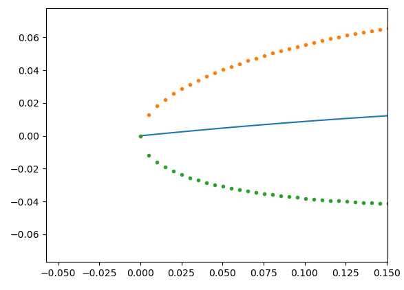 linear spaced aerofoil