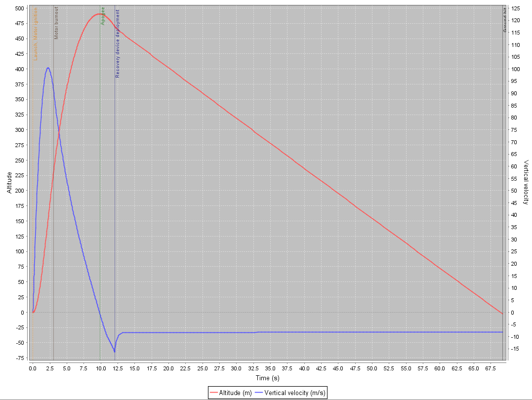Stability and performance graph