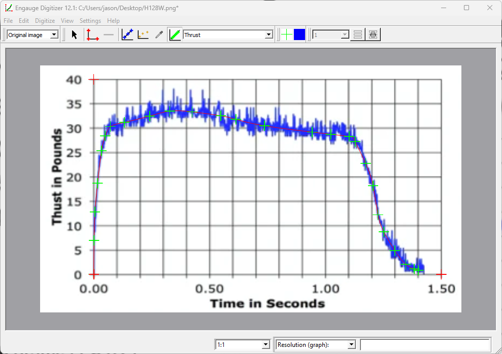 H128W thrust profile digitisation